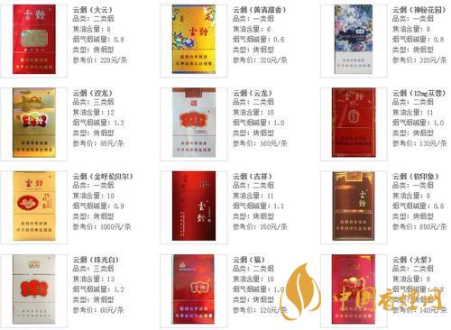 云煙軟珍紅鉆香煙多少錢一包？云煙系列2020價格