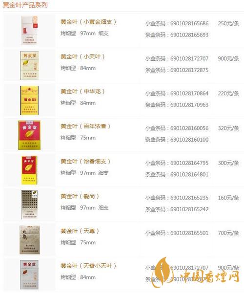 2020黃金葉商鼎價(jià)格多少？黃金葉系列最新價(jià)格2020