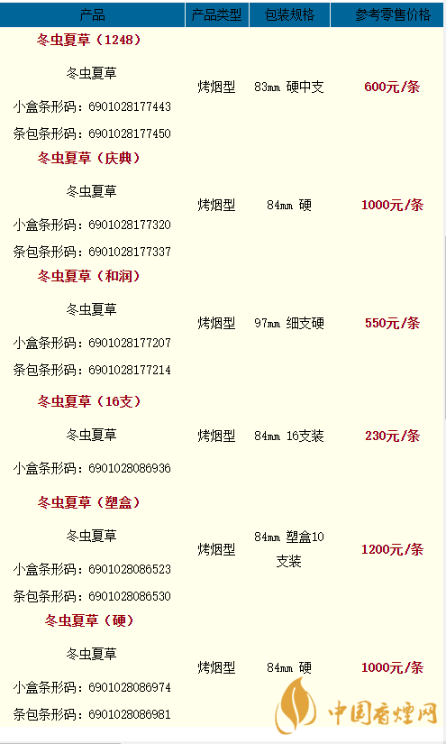 2020冬蟲夏草雙中支香煙多少一盒？2020冬蟲夏草價格