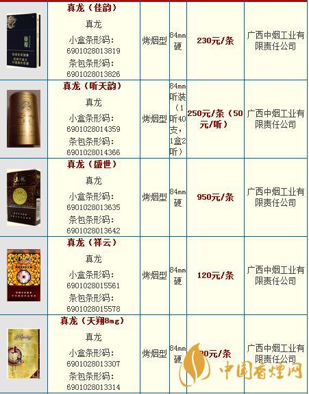 真龍龍?zhí)煜露嗌馘X一包？真龍香煙價格2020
