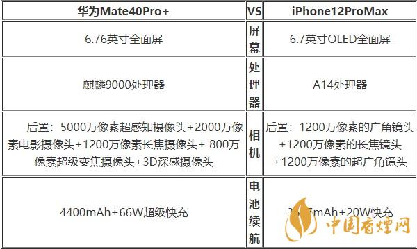華為Mate40Pro+和蘋果12ProMax對比 哪款更好?