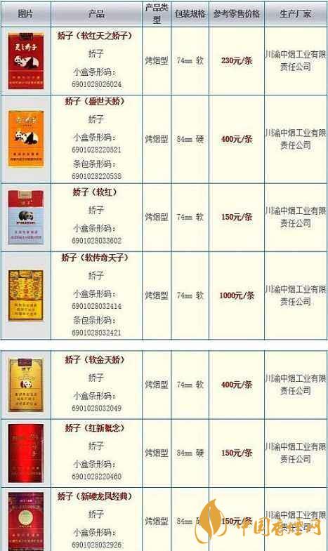 2020嬌子軟祥云多少錢(qián)一條？嬌子香煙價(jià)格表一覽2020
