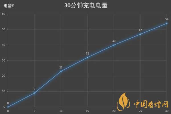 紅米K30S至尊紀(jì)念版電池續(xù)航怎么樣 續(xù)航久嗎？