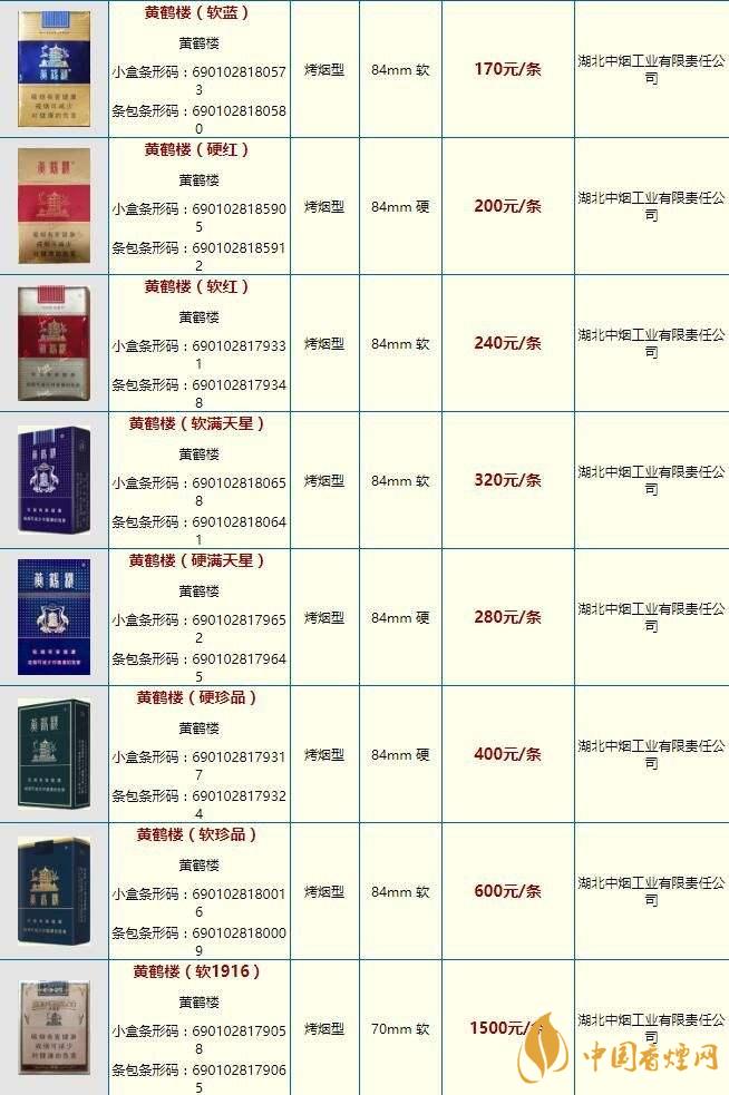 黃鶴樓大慶多少錢？黃鶴樓香煙價(jià)格2020市場報(bào)價(jià)