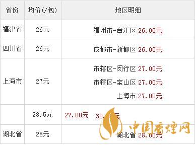 紅雙喜鉑派多少錢一包 紅雙喜鉑派煙價(jià)格查詢