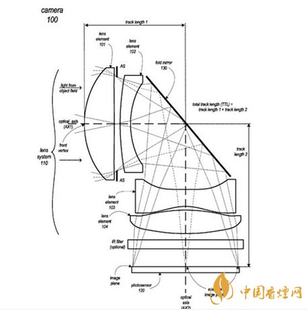 iPhone 13所用的攝像頭是什么樣的？iPhone 13或采用潛望鏡式長焦鏡頭