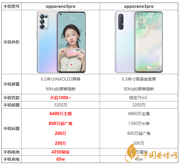 opporeno5pro和opporeno3pro優(yōu)缺點(diǎn) 怎么選？