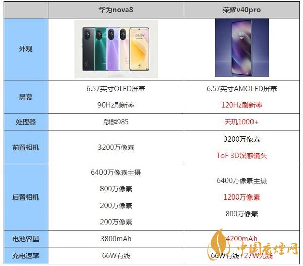 華為nova8和榮耀v40pro詳細(xì)手機(jī)參數(shù)對比-哪個(gè)更值得入手