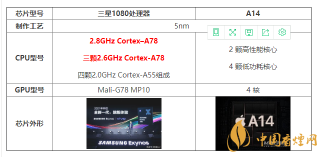 三星1080處理器和A14有什么區(qū)別 怎么選？