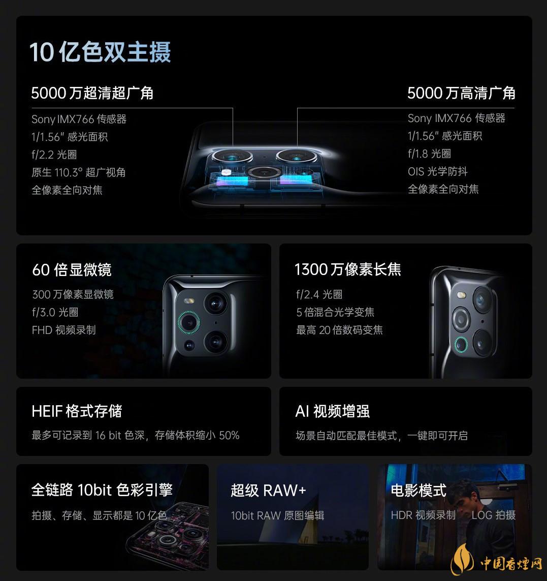 OPPO FIND X3售價(jià)多少 OPPO FIND X3配置信息