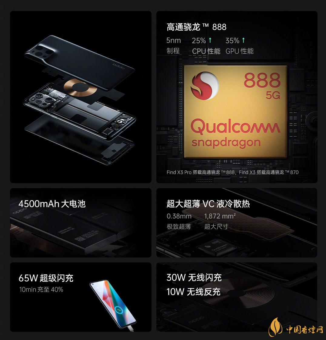 OPPO FIND X3售價(jià)多少 OPPO FIND X3配置信息